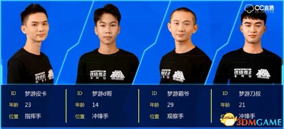 終結者2 TSL全球決賽中國隊全員系網易CC簽約選手