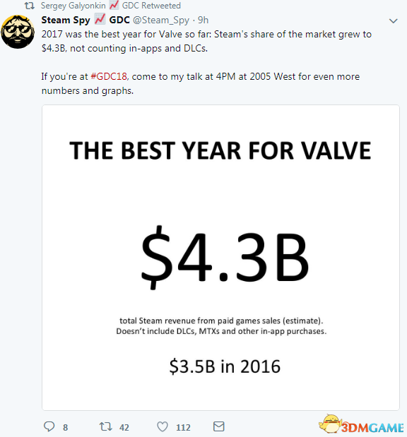 Steam 2017年收入43億美元 《絕地求生》立下大功