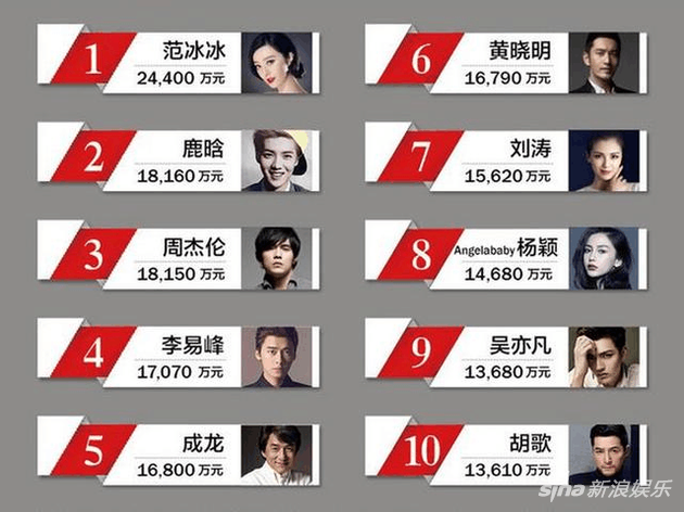 2017中國百名名人收入榜