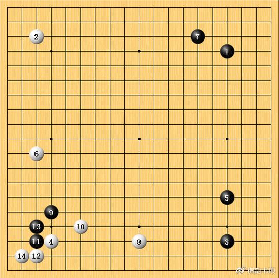 兩人開局前14手，和前一天芮乃偉執黑與人工智能星陣圍棋的手法一模一樣。