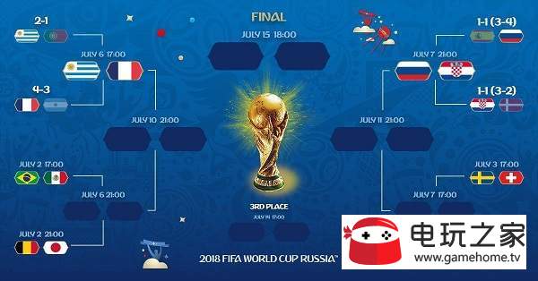 2018世界杯四強爭奪賽俄羅斯vs克羅地亞比分預測_勝率陣容分析