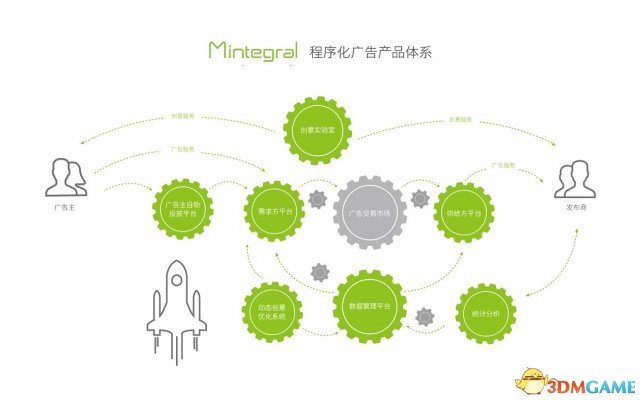 移動廣告平台Mintegral確認參展2018ChinaJoy BTOB
