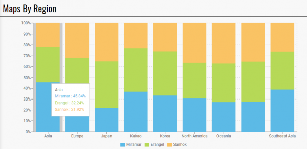 《絕地求生》大數據統計：亞洲玩家鍾愛沙漠圖
