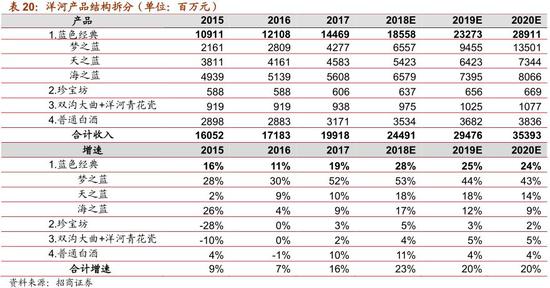 （4）省外新江蘇市場迅猛發展，全國化加速推進