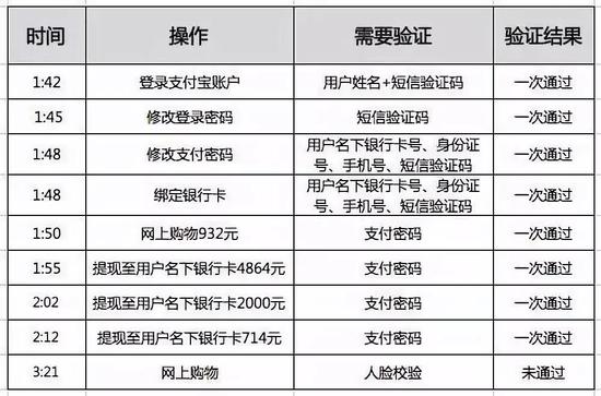 本圖來源：深圳市反電信網絡詐騙中心公眾號