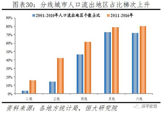 3.3 中國人口流動展望及啟示：人隨產業走，人往高處走