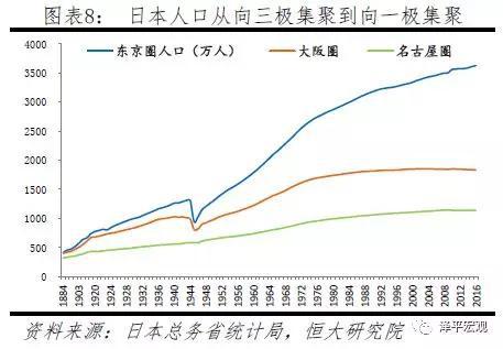 3 中國人口大遷移：從城市化到大都市圈化