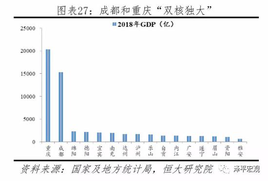 2.5 長江中遊城市群：構建中部崛起的戰略支撐帶