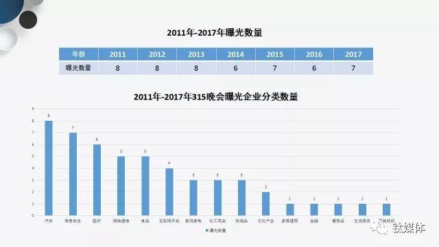 （2011-2017曝光數據及行業統計）