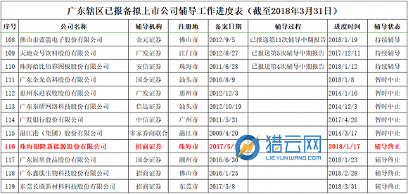 中國證監會廣東監管局披露的擬上市公司輔導工作進度表