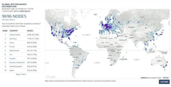 全球比特幣網絡分布（來源：bitnode）
