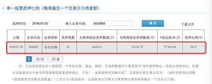 中國證券登記計算有限公司數據