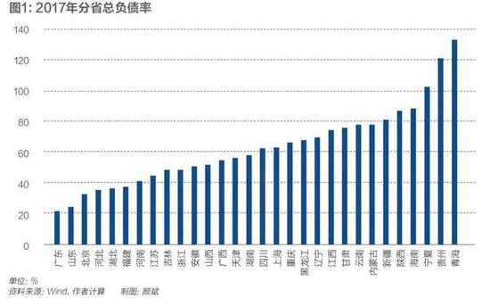 對中國政府債務的初步估算