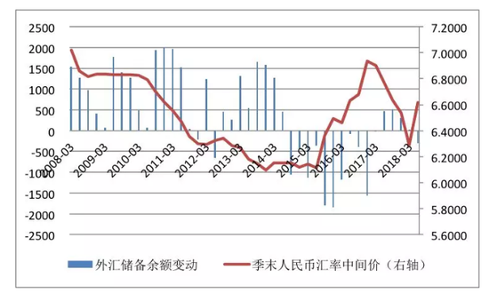 數據來源：中國人民銀行；國家外匯管理局；中國金融四十人論壇