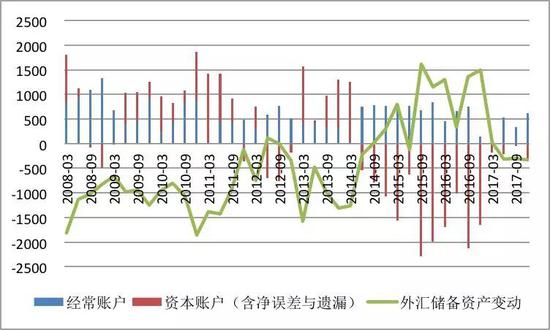 資料來源：國家外匯管理局；中國金融四十人論壇