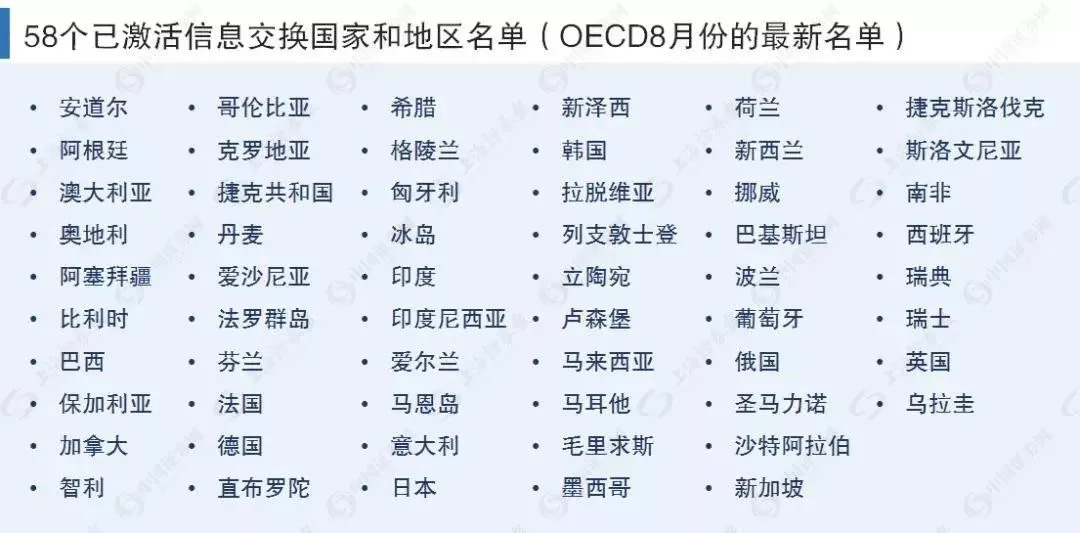 △注：截至8月份，中國已與58個國家和地區激活自動交換關係，上證報