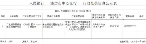 9月3日，廣發銀行鄭州分行：同業投資業務資金投向違規