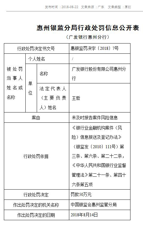 8月24日，廣發銀行濰坊分行：未按照規定履行客戶身份識別義務