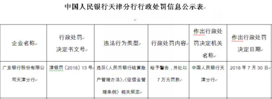 8月22日，廣發銀行惠州分行：未及時報告案件風險資訊