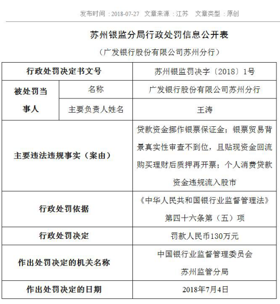 8月1日，廣發銀行天津分行：違反征信業條例 結算账戶管理違法違規
