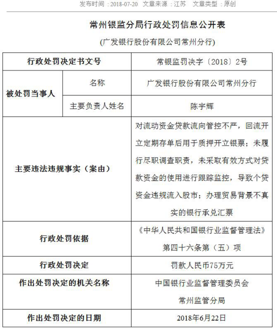 7月25日，廣發銀行濟南分行：違反支付結算規定