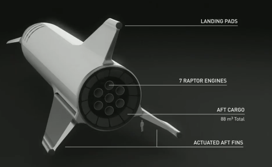 馬斯克還公布了BFR飛向月球的路線圖。