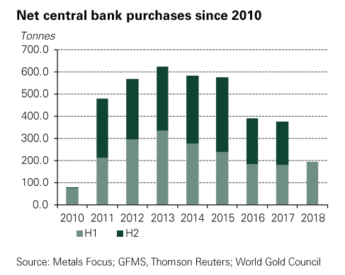 在這其中，俄羅斯、土耳其和哈薩克央行佔比達到86%，是最大的黃金買家。