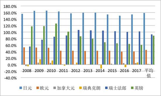 數據來源：WIND；中國金融四十人論壇