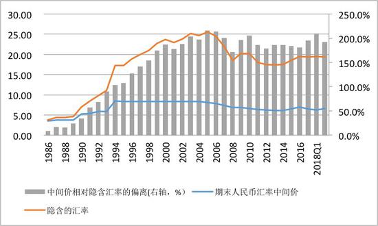 數據來源：WIND；中國金融四十人論壇