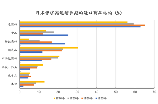 數據來源：[日]大藏省《外國貿易概況》各年版，創見研究院