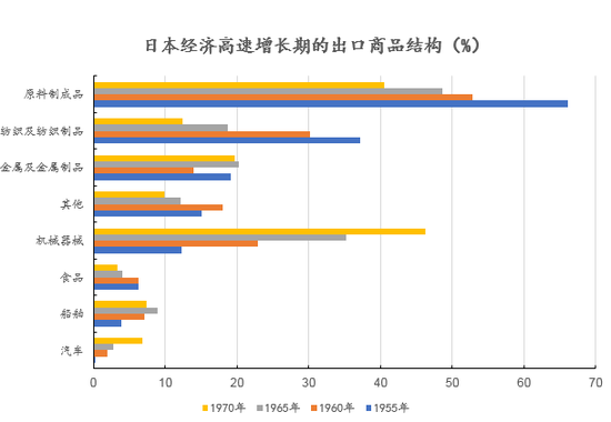 數據來源：[日]大藏省《外國貿易概況》各年版，創見研究院
