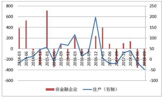 數據來源：中國人民銀行；WIND；中國金融四十人論壇