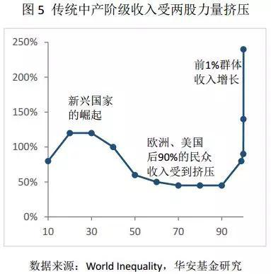 2． 中國崛起改變世界經濟格局