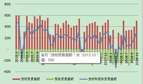 圖8：中國月度貨物和服務貿易差額（部門：億美元） 資料來源：國家外匯管理局；WIND；中國金融四十人論壇