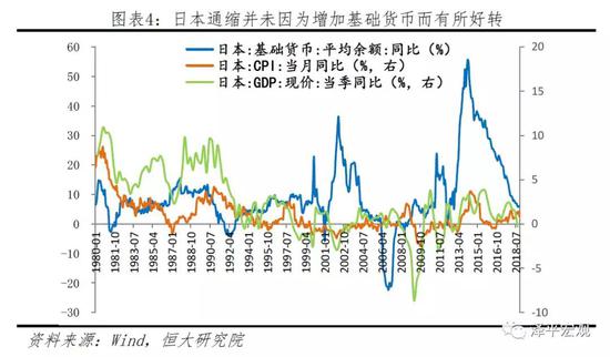 2   中國貨幣政策錨的理論和實際情況