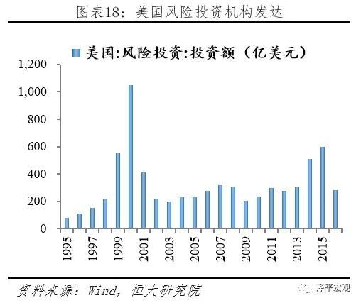 2.3   日本：側重發展資本市場，逐步升級“市場型間接融資”