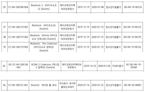 韓國分級信息洩露Switch版《凱瑟琳》及《幽浮2》