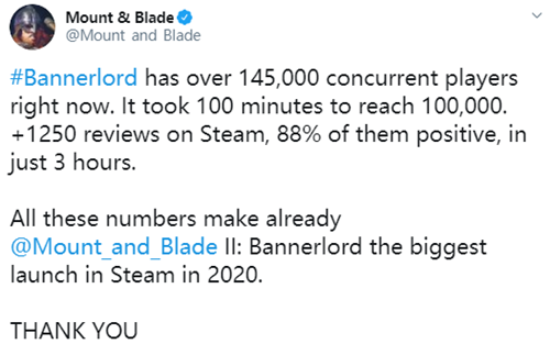 《騎馬與砍殺2》在線人數升至Steam第三 峰值人數達17.8萬