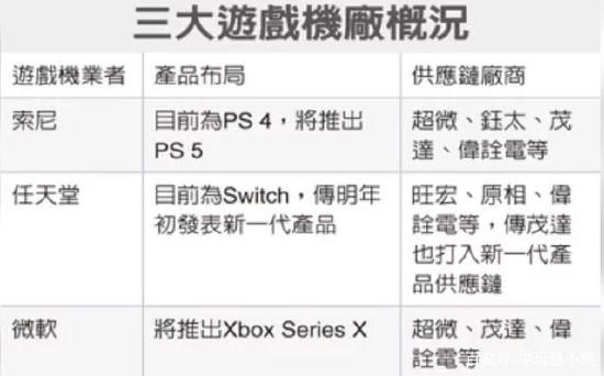 任天堂或將推出升級版Switch Pro：處理器與記憶體強化
