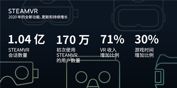 Steam發布2020年年度統計 可能是端遊主機全平台第一