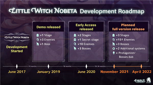 3D動作冒險遊戲小魔女諾貝塔預計今年下半年正式發售