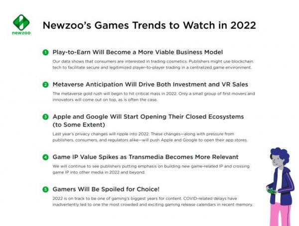 Newzoo行業分析：2022年遊戲產業最新趨勢